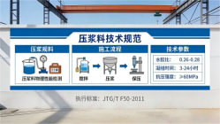 大方本地工厂讲解：说一遍公路压浆料和铁路压浆料的区别
