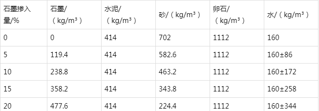 大方防静电水泥砂浆怎么做(附配比及施工方法)